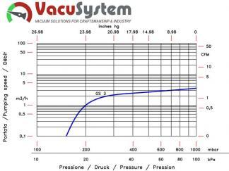 sucha łopatkowa pompa próżniowa podciśnieniowa VacuSystem